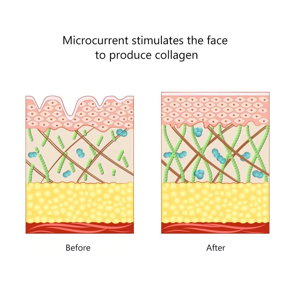 Face Lifting Machine Skin Tightening Toning Set Massager Antiaging Remove Wrinkle