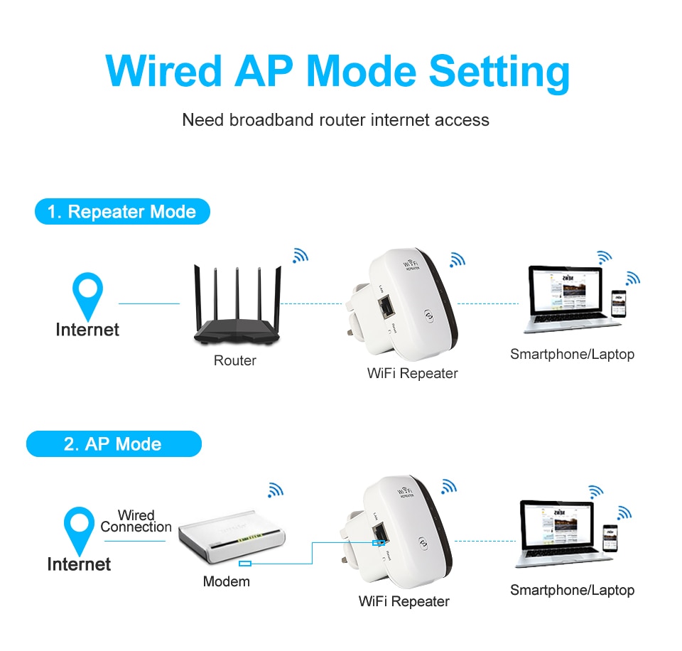 Wireless Wifi Repeater 300Mbps Network Wifi Extender Long Range Signal Amplifier Internet Antenna Signal Booster Access Point